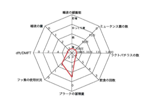 痛くない治療