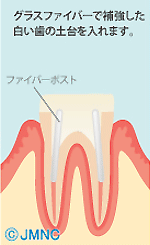 症例８